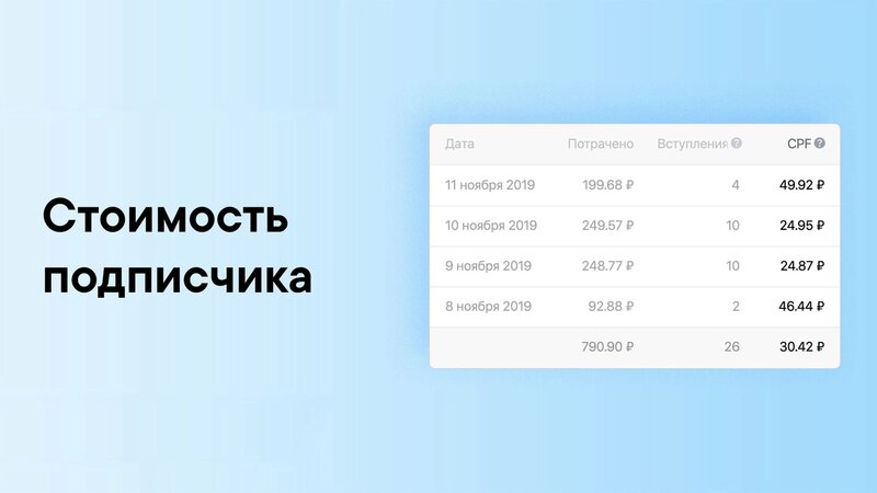 Средняя цена за подписчика в разных тематиках в Telegram | Форум о Telegram.  Секреты, инструкции и рекомендации